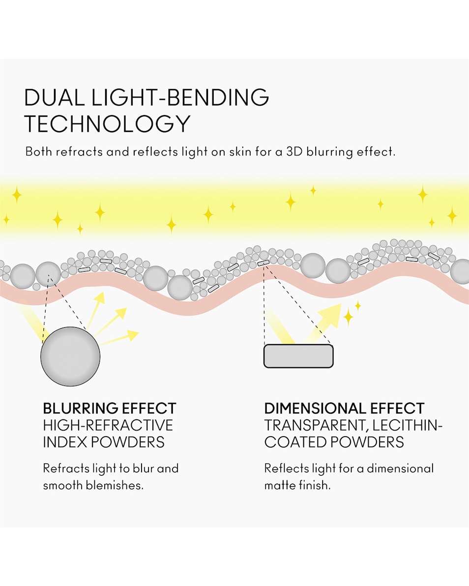 M.A.C STUDIO FIX PRO SET + BLUR WEIGHTLESS LOOSE POWDER POUDRE FIXANTE - FINI MAT Medium 3