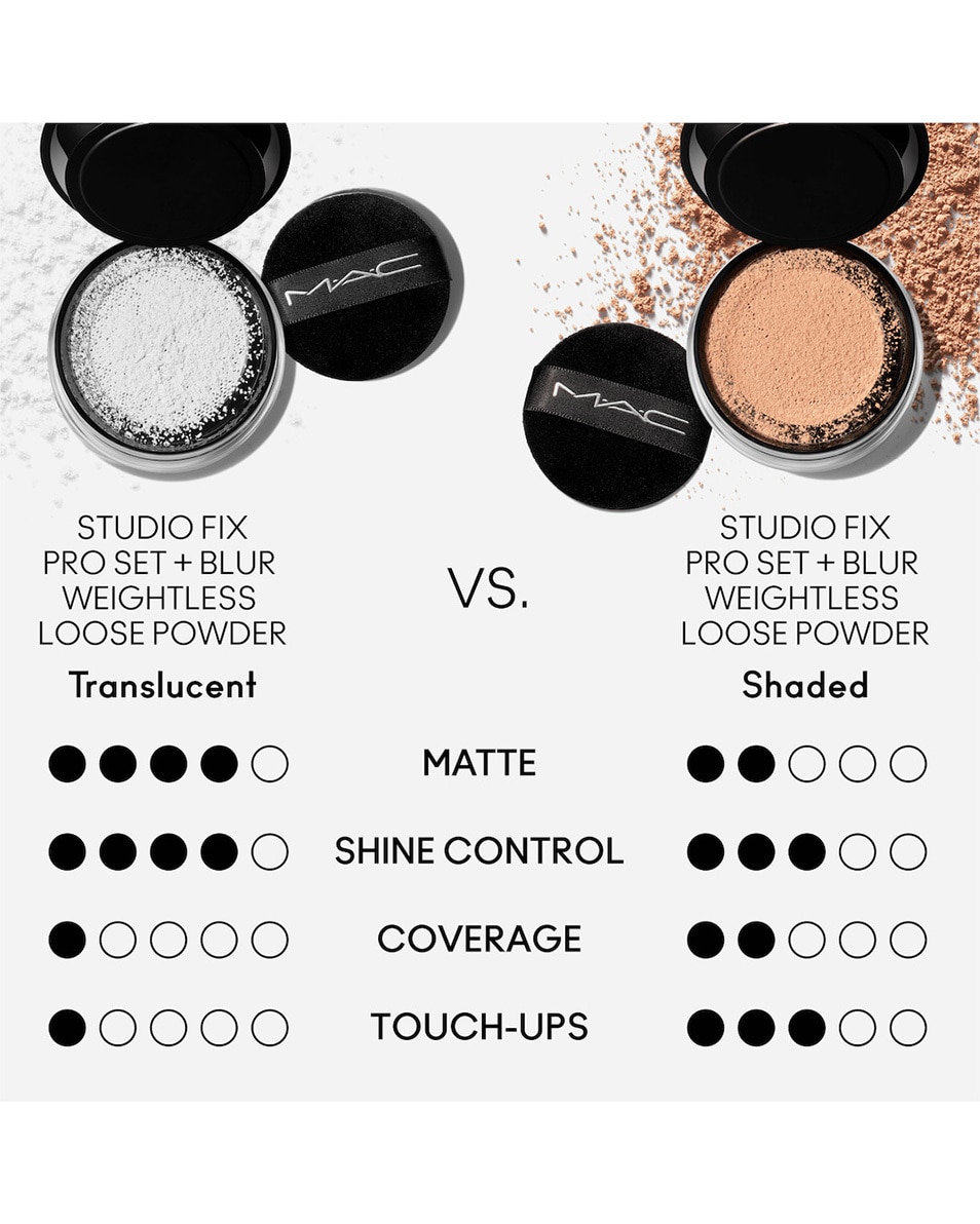 M.A.C STUDIO FIX PRO SET + BLUR WEIGHTLESS LOOSE POWDER POUDRE FIXANTE – LÉGÈRE & FINI MAT CRYSTAL 3