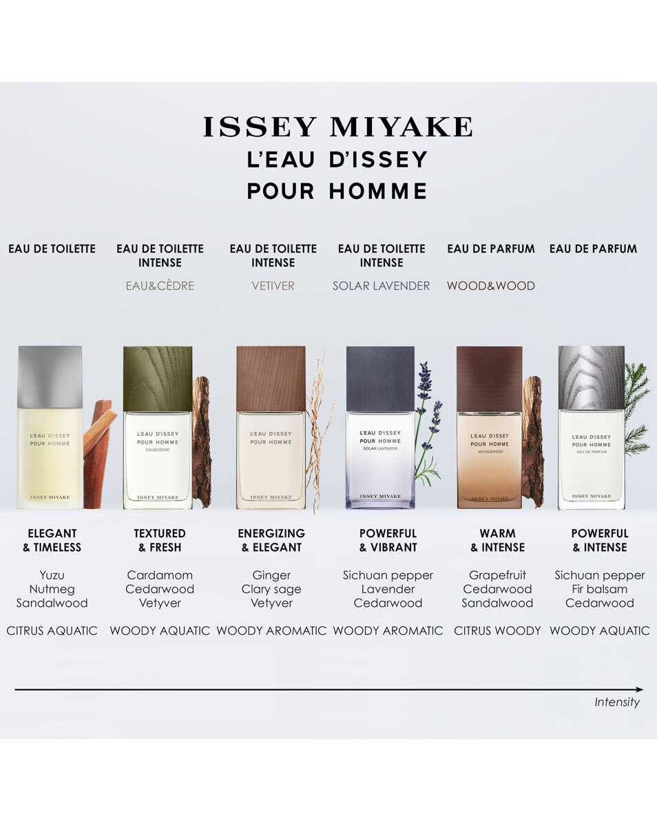 ISSEY MIYAKE L'EAU D'ISSEY POUR HOMME WOOD & WOOD EAU DE PARFUM 100 ML 4