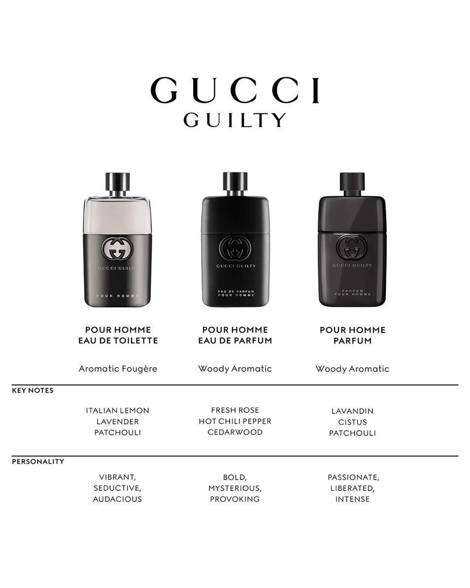 GUCCI GUILTY POUR HOMME EAU DE PARFUM 150 ML 4