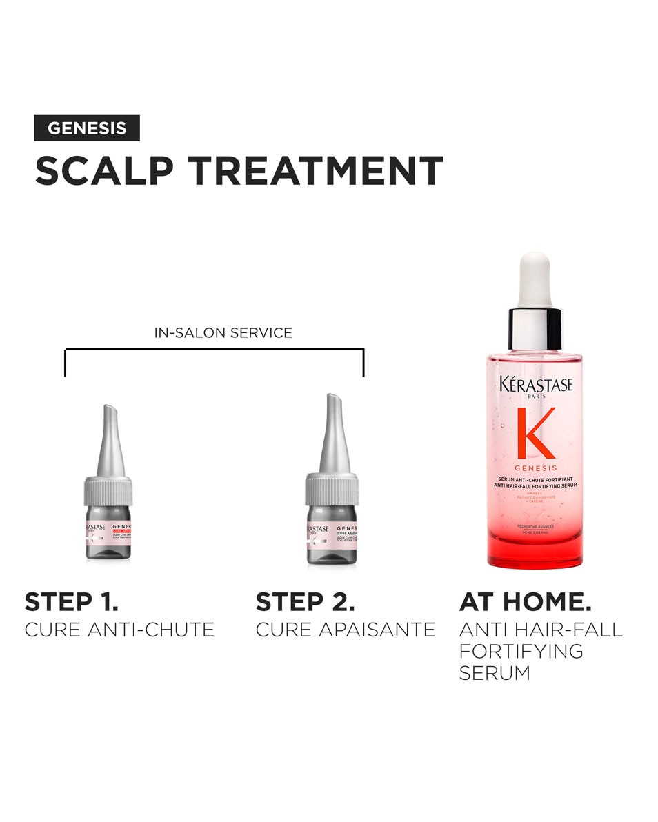 Cure anti-chute intensive - cheveux affinés & fragiles