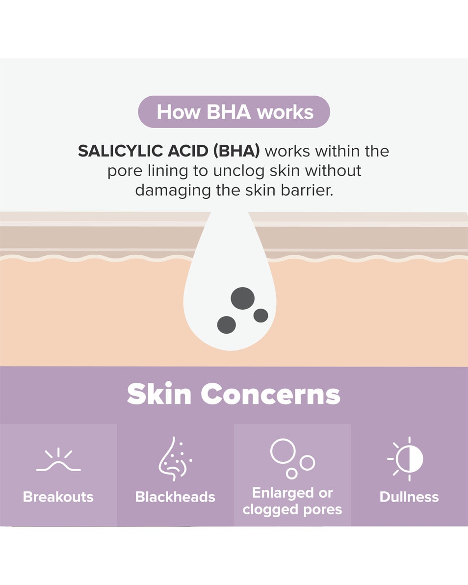 Exfoliant Local Corps 2 % BHA