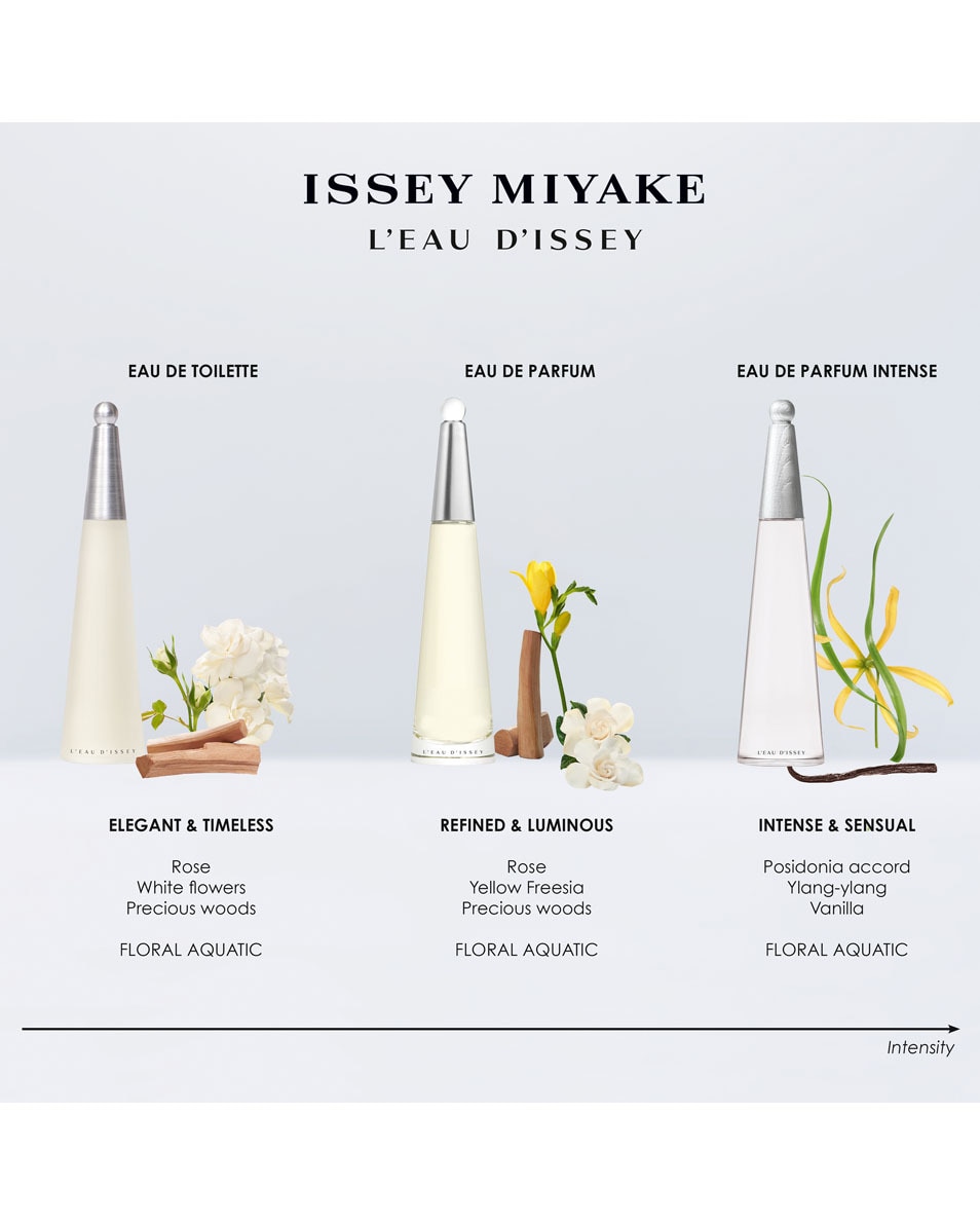ISSEY MIYAKE L'EAU D'ISSEY EAU DE PARFUM RESSOURCABLE 25 ML 4