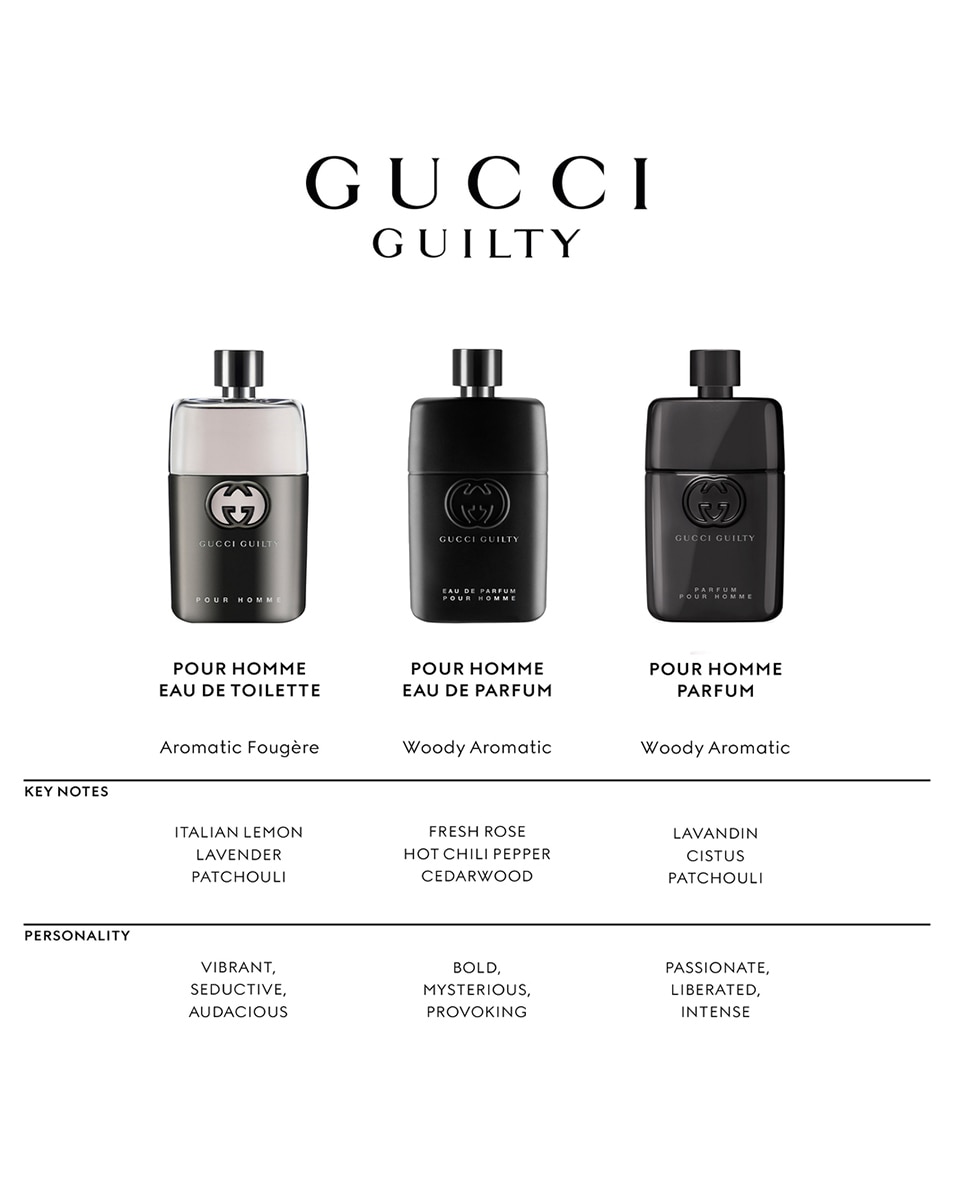 GUCCI GUILTY POUR HOMME EAU DE TOILETTE 90 ML 4