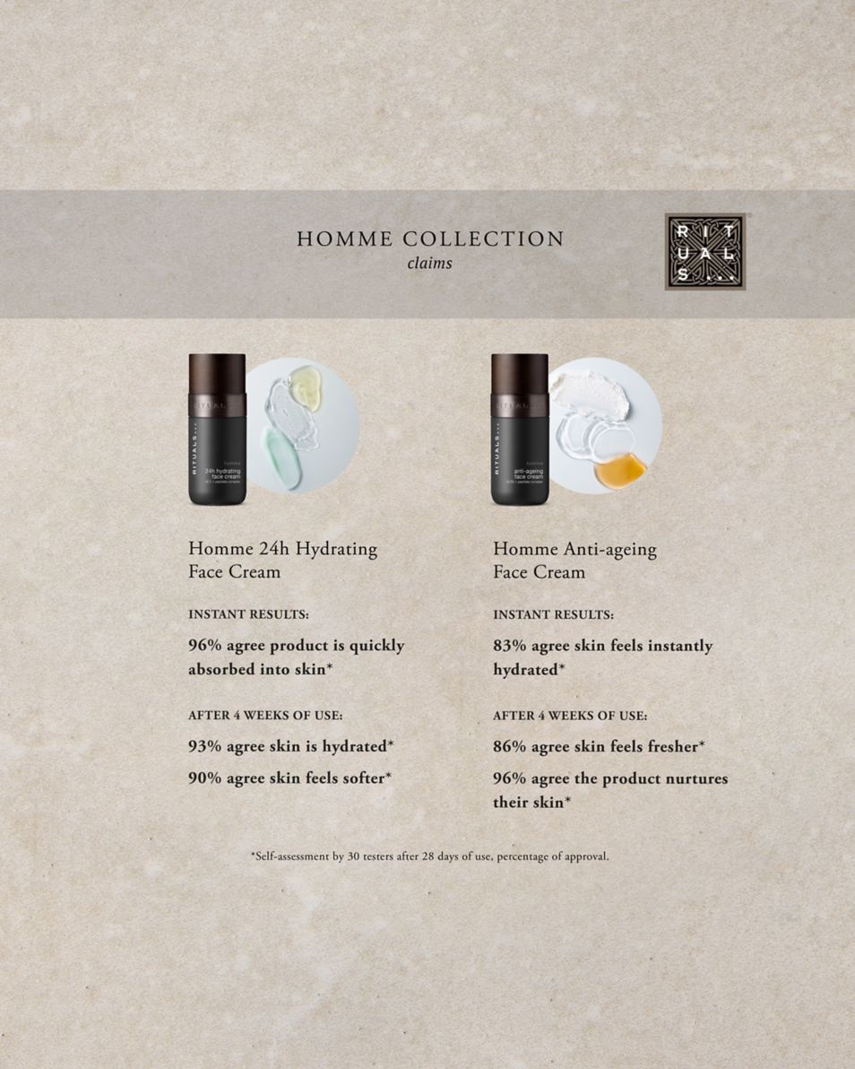 RITUALS HOMME CRÈME HYDRATANTE POUR LE VISAGE 50 ML 5