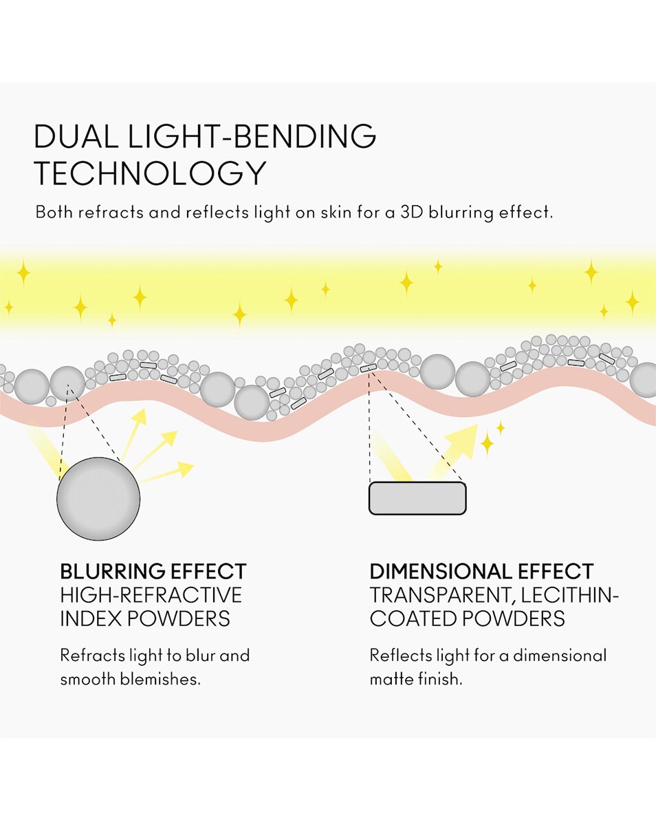 POUDRE FIXANTE - FINI MAT