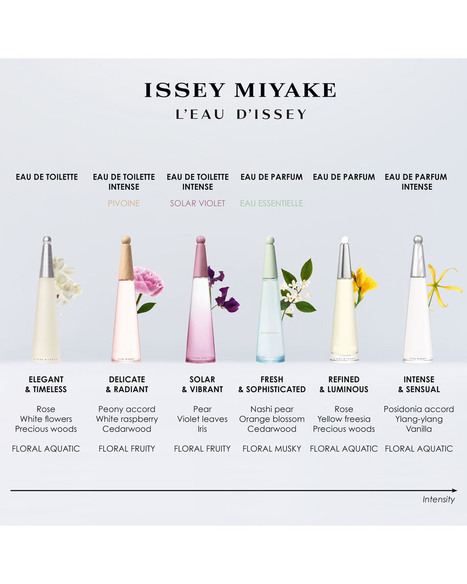 ISSEY MIYAKE L'Eau d'Issey Eau Essentielle Eau de Parfum 50 ML 5