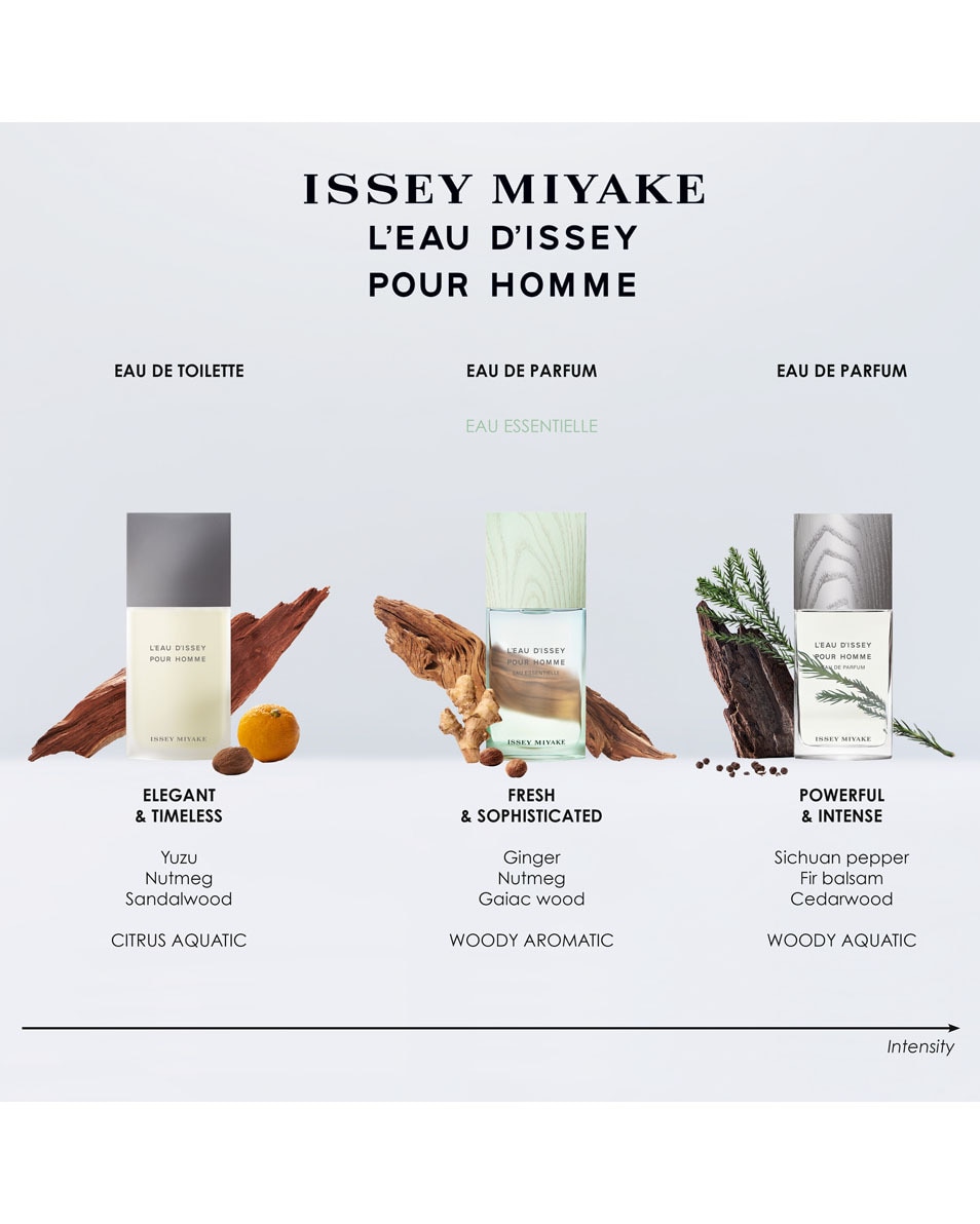 ISSEY MIYAKE L’Eau d’Issey pour Homme Eau de Toilette 75 ml Coffret cadeau parfum 2 ST 5