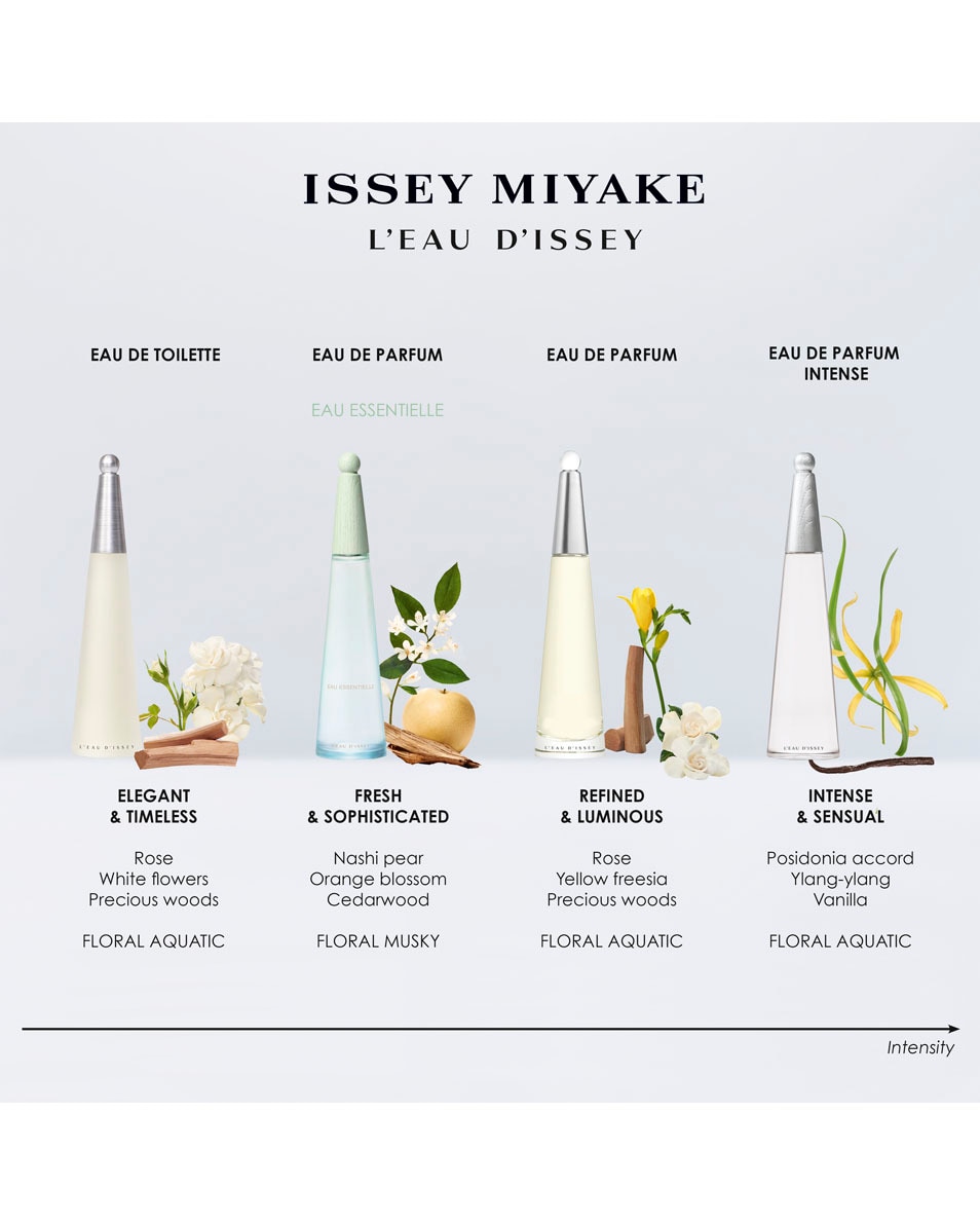 ISSEY MIYAKE L’Eau d’Issey Eau de Toilette 50 ml Coffret cadeau parfum 3 ST 5