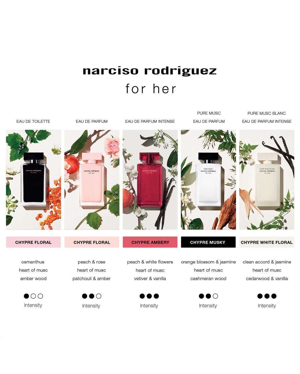 NARCISO RODRIGUEZ FOR HER EAU DE PARFUM 100 ML