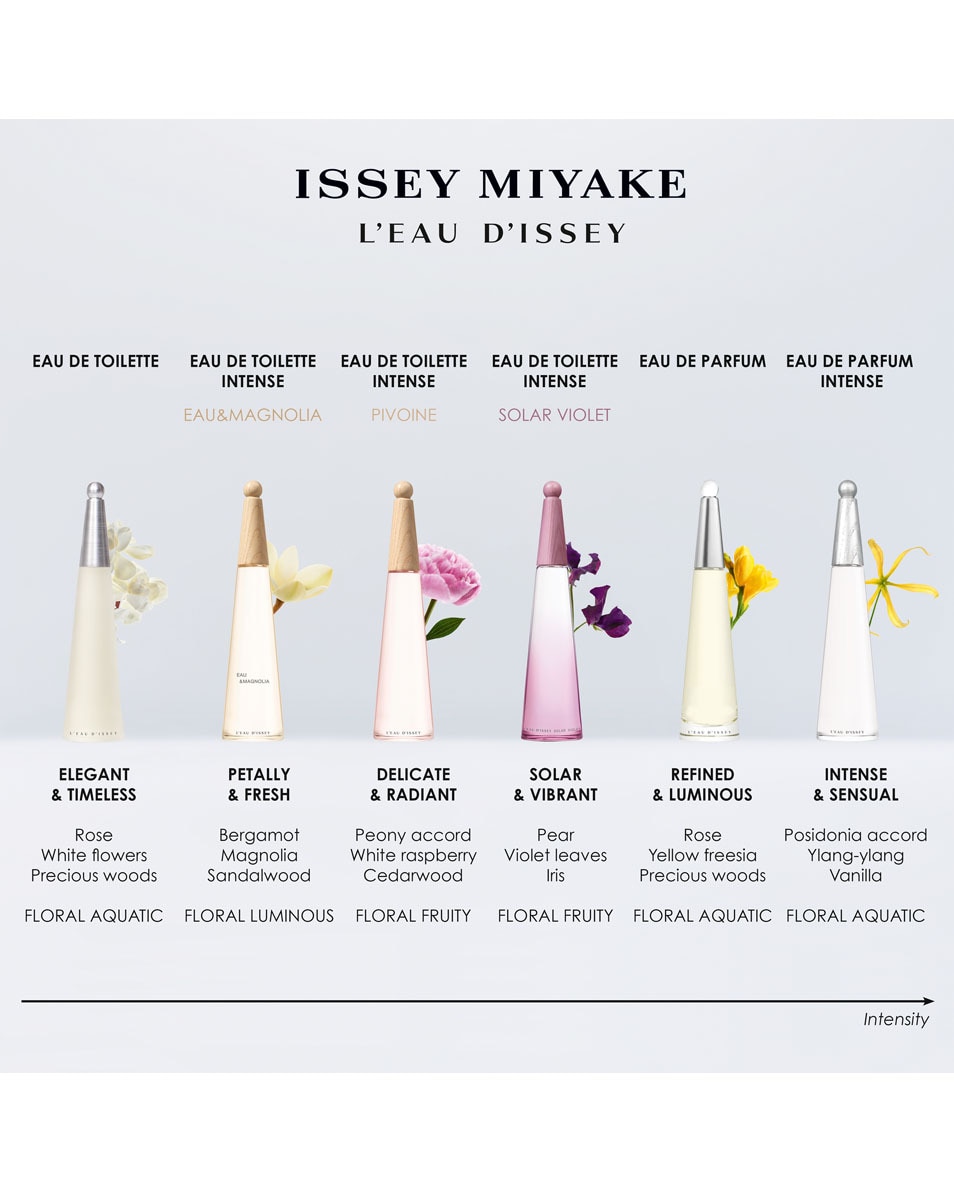 ISSEY MIYAKE L'EAU D'ISSEY EAU DE PARFUM RESSOURCABLE 75 ML 5